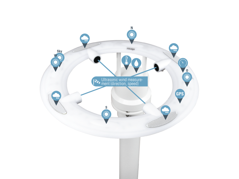 Elsner 30167 Метеостанция Suntracer KNX pro RS485