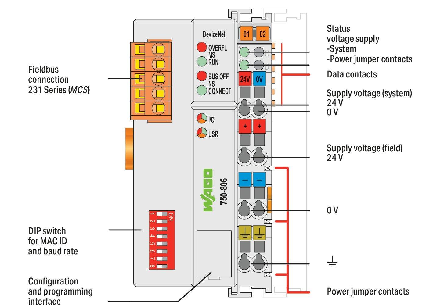 Wago 750-806 Контроллер DeviceNet 125-500 кбит / с
