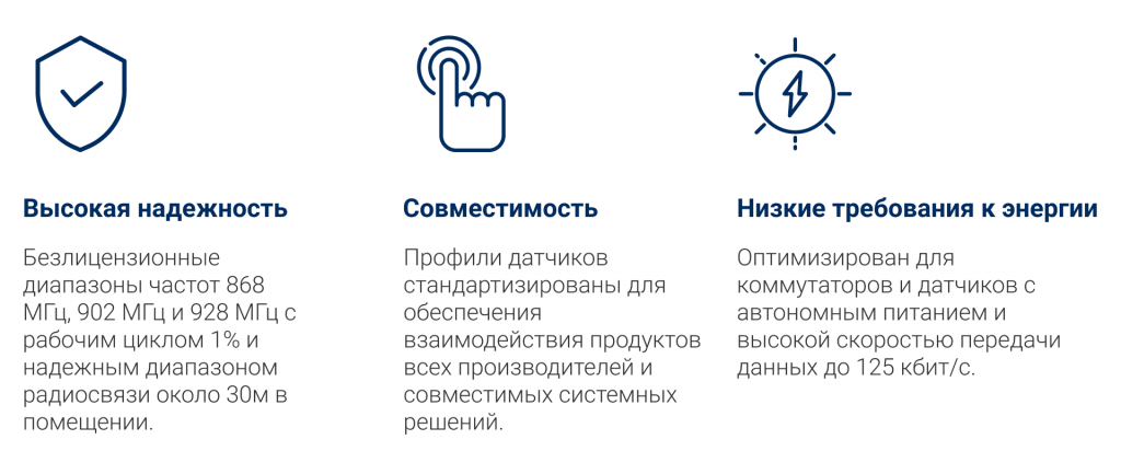 Enocean преимущества.png