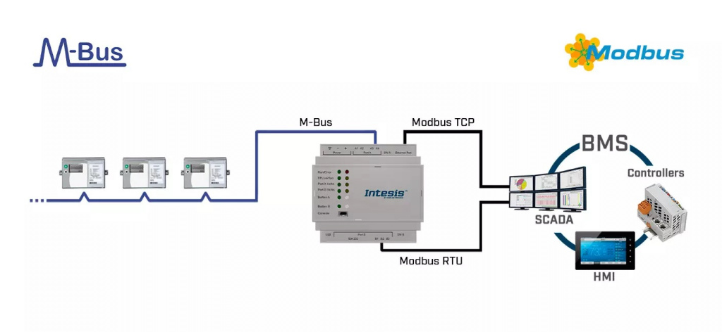 Modbus scanner