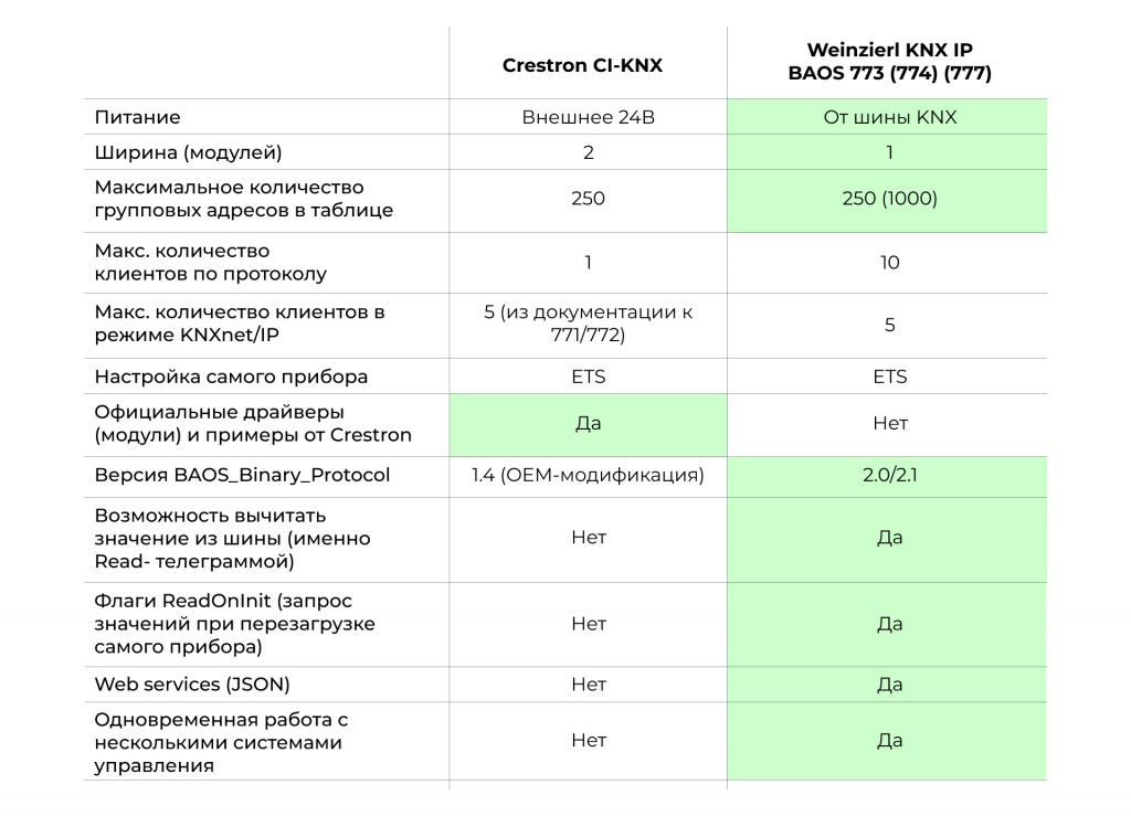 Таблица сравнения.png