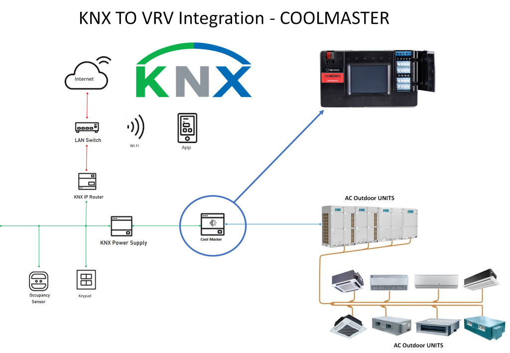 KNX-Coolmaster-VRV-AC-outdoor-integration-connection.jpg