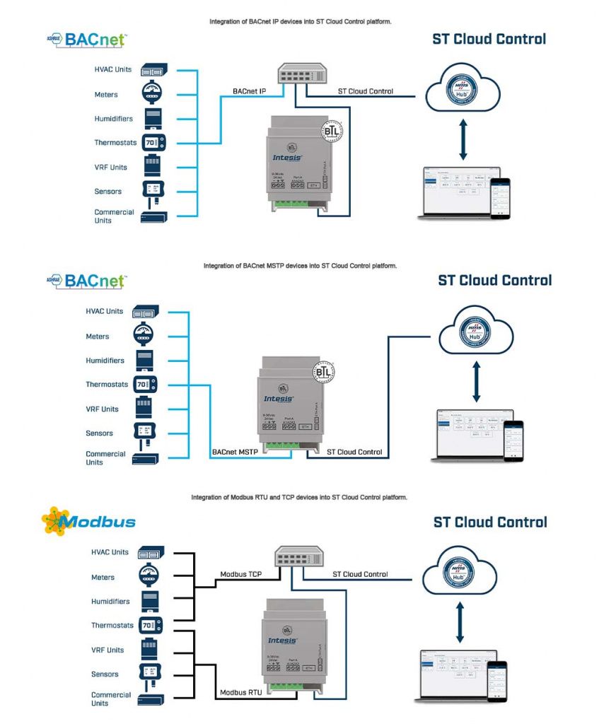 st-bacnet-mstp.jpg