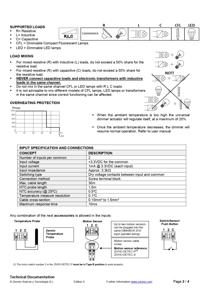Datasheet_DIMinBOX_EN_Ed5_page-0002.jpg