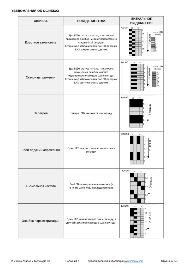 datasheet-diminbox-dx2-ru-ed7_page-0004.jpg