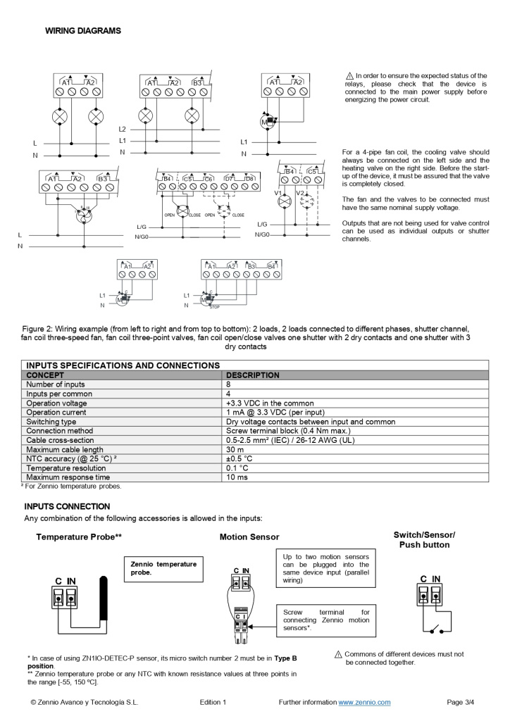 Datasheet_ALLinBOX_88_v2_EN_page-0003.jpg