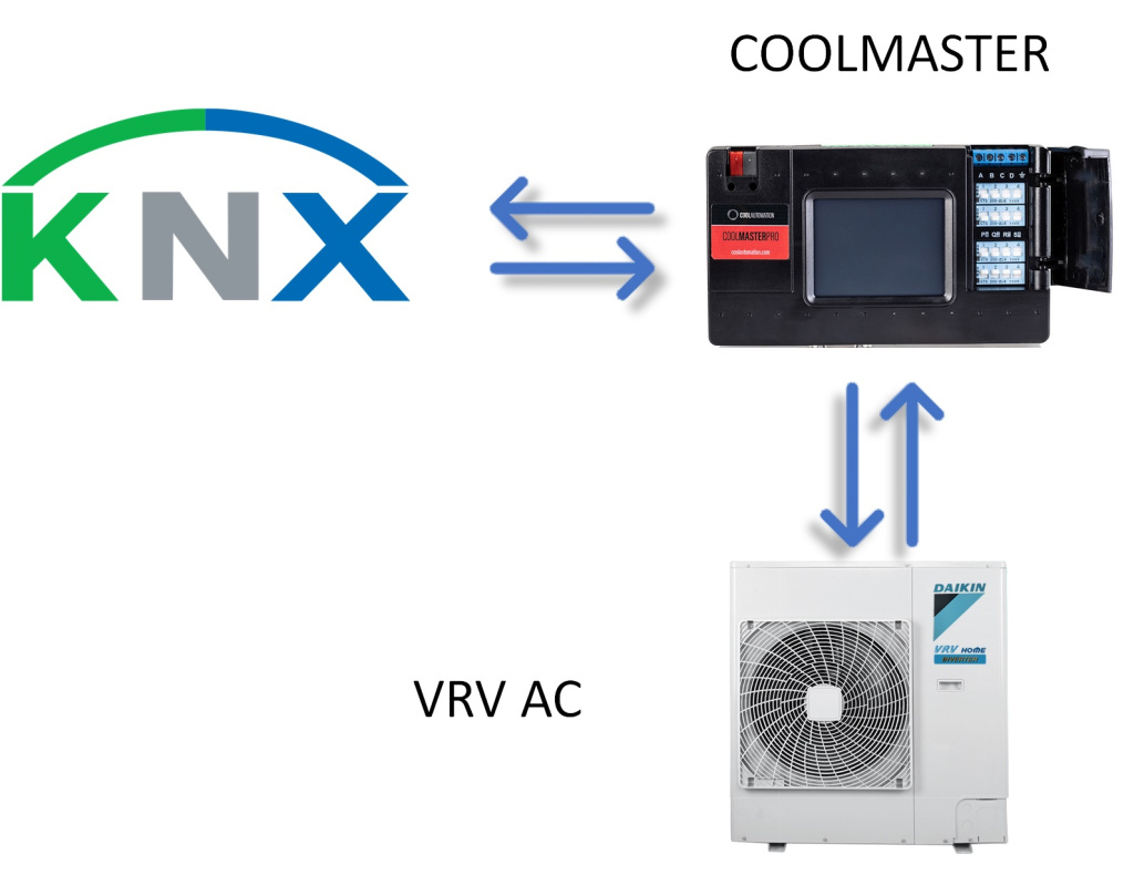 KNX-VRV-Coolamster-Integration.jpg