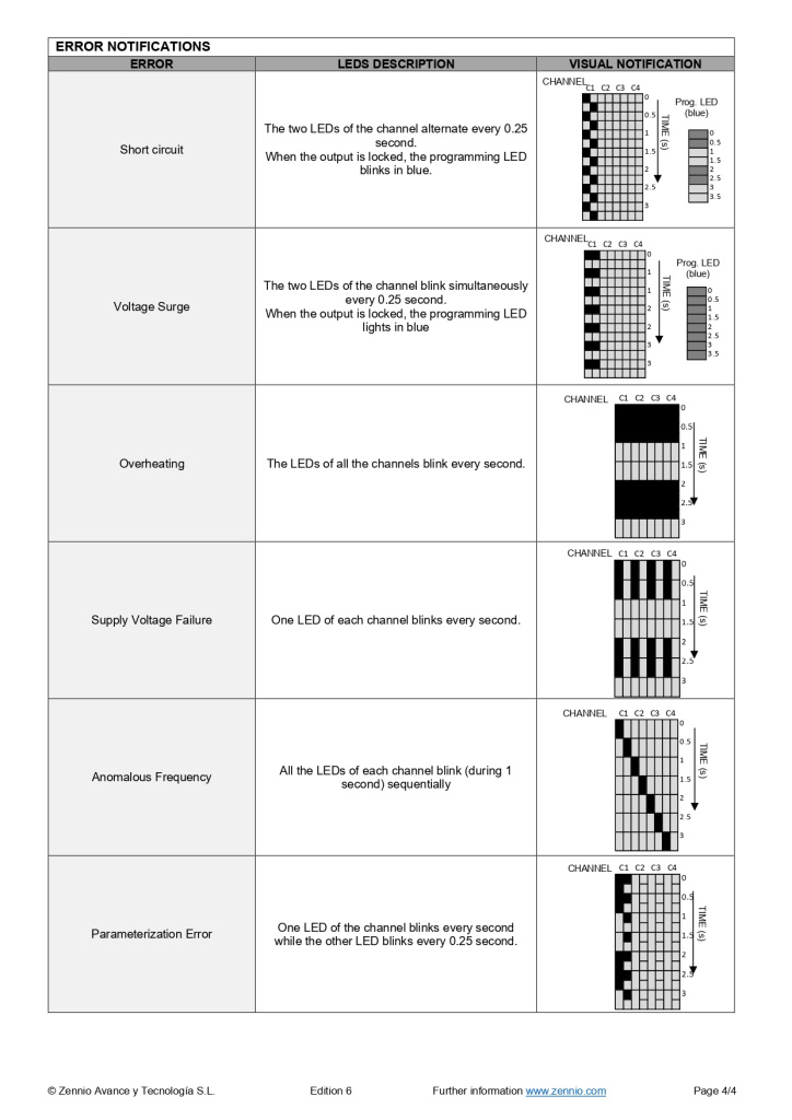 Datasheet_NarrowDim_X4_EN_page-0004.jpg Datasheet_NarrowDim_X4_EN_page-0004.jpg