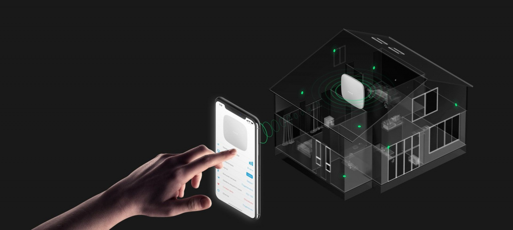Сценарии безопасности системы Умный дом