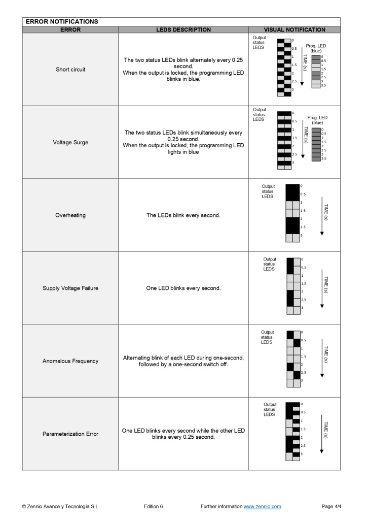 Datasheet_DIMinBOX DX1_EN_page-0004.jpg