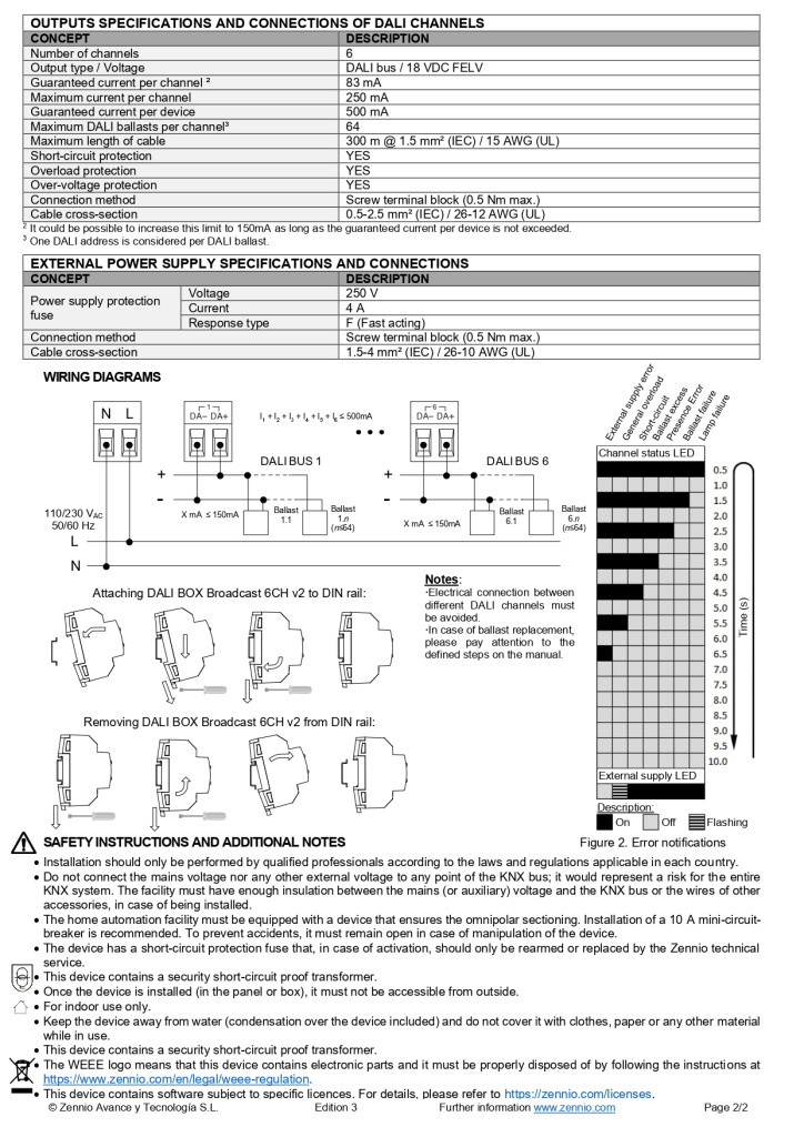 Datasheet_DALI_BOX_Broadcast_6CH_v2_EN_page-0002.jpg