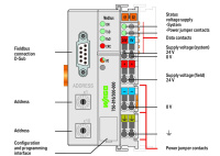 Wago 750-816/300-000 Контроллер Modbus, RS-232, 16 bits