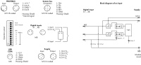 Wago 767-1101 Каплер полевой шины PROFIBUS DP, 8-канальный дискретный вход 24 В пост. тока, светло-серые