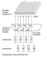 WAGO 289-440 Монтажная плата, D-Sub 9-пол. вилка / 2 клем.колодки, IDC