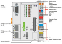 Wago 750-8212/025-001 Контроллер PFC200, RJ-45 (x2), RS-232/-485, G2