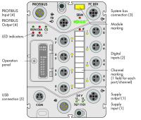 Wago 767-1101 Каплер полевой шины PROFIBUS DP, 8-канальный дискретный вход 24 В пост. тока, светло-серые