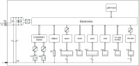 Wago 751-9301 Component / module
