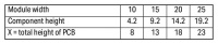 WAGO 286-110 Модуль пустой для компонентов, тип 9, 10 мм шириной