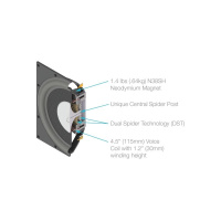 Sonance 173798 Встраиваемая акустика Sonance VP SUB In-Wall Subwoofer, цвет: Чёрный