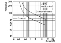 WAGO 788-516 Реле на дин-рейку, 220V AC, 2 п.к., 8A, , шир. 15мм