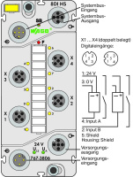 Wago 767-3806 Модуль, 8 дискретных входов, тока, Высокоскоростные, 4 x M12, два выхода на соединитель, -