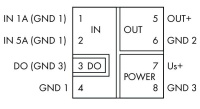 WAGO 857-550 Преобразователь тока 0-1A и 0-5A AC/DC