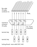 Wago 289-550 Интерфейсный модуль, D-Sub, 9-пол. розетка / 2 клем.колодки