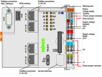 Wago 750-8215 Контроллер PFC200, G2, 4 x ETHERNET, CAN, CANopen, USB