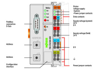Wago 750-316/300-000 Каплер Modbus, RS-232, 115.2kBd