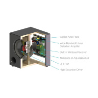 Sonance 173802 Сабвуфер Sonance i10, цвет: Чёрный