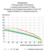 Wago 722-137/047-000 FL, прямые штырьками, CN, FS, BF