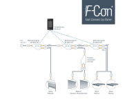 Elsner 60542 RF-MSG2-DST Радиоуправляемый блок управления двигателем для 2 Приводов