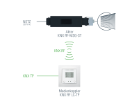 Elsner 70701 Медиа-соединитель KNX RF LC-TP для KNX TP / KNX RF