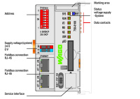 Wago 750-8100 Контроллер PFC100, RJ-45 (x2), microSD, Eco