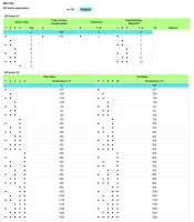 Wago 2857-534 Конфигурационная панель
