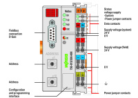 Wago 750-815/325-000 Контроллер Modbus, RS-485, 16 bits, -20...+60С