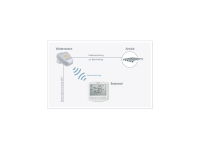 Elsner 10131 Управление затенением Solexa 230 В