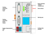 Wago 750-344 Каплер Interbus D-Sub 9 вил./розетка, Eco, 500kbit/s