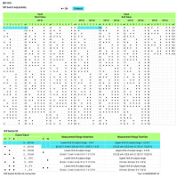 Wago 857-819 Милливольтный преобразователь в диапазоне -100 мВ ... +100 мВ