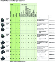 Wago 750-8202/040-001 Контроллер PFC200, TELE, Extreme