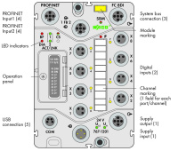 Wago 767-1201 Каплер полевой шины PROFINET IO
