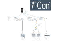 Elsner 60541 Блок управления радиомотором RF-MSG-DST для 1 привода, выход 230 В